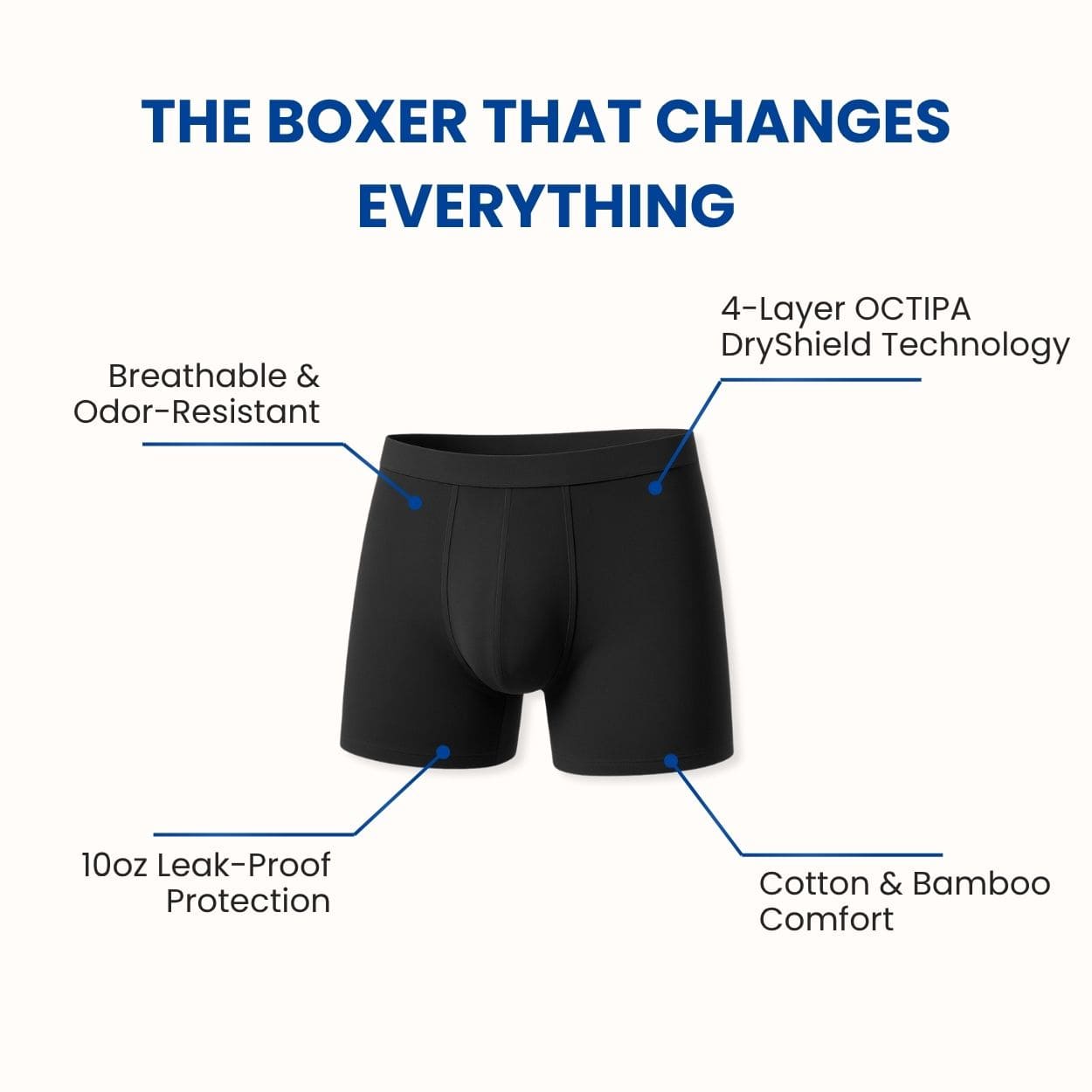 EXCLUSIVE 70% OFF + FREE GIFT 🔥 2026 UPGRADED Leakproof Boxer Briefs