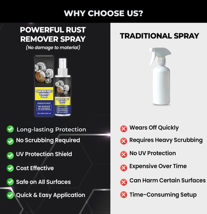 🔥 LAST CHANCE 60% OFF 🔥 Powerful Rust Remover Spray