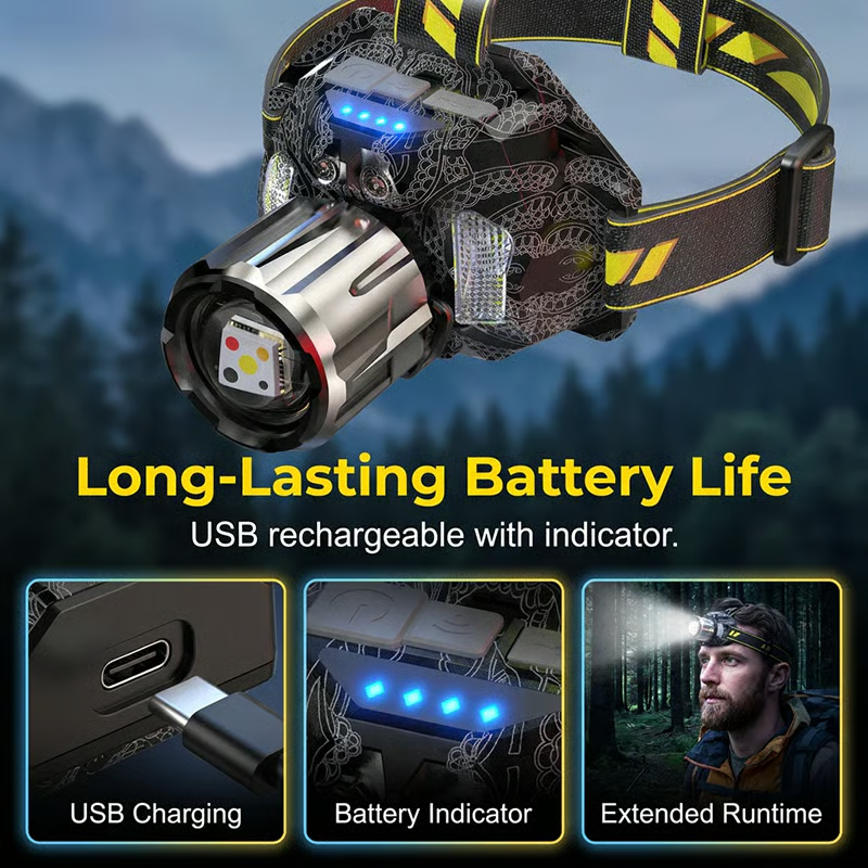 Rechargeable LED Headlamp