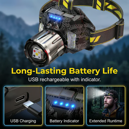 Rechargeable LED Headlamp