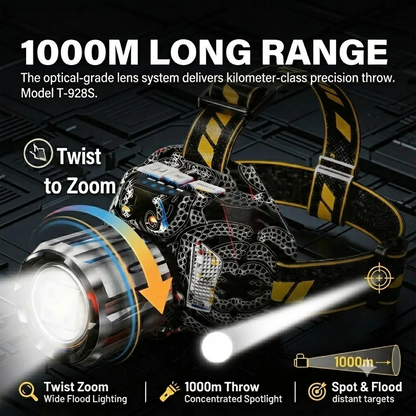 Rechargeable LED Headlamp