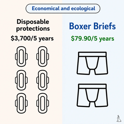 EXCLUSIVE 70% OFF + FREE GIFT 🎁 2026 Upgraded Men's All-Day Leakproof Boxer Briefs