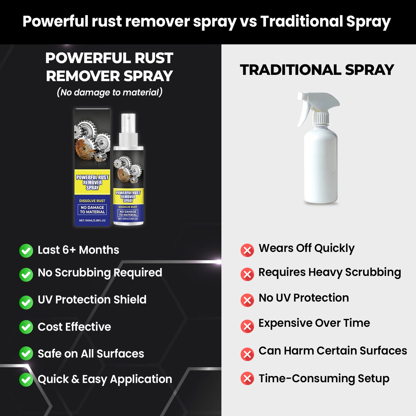 Powerful Rust Remover Spray For Cars (Upsell)