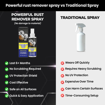 Powerful Rust Remover Spray For Cars (Upsell)