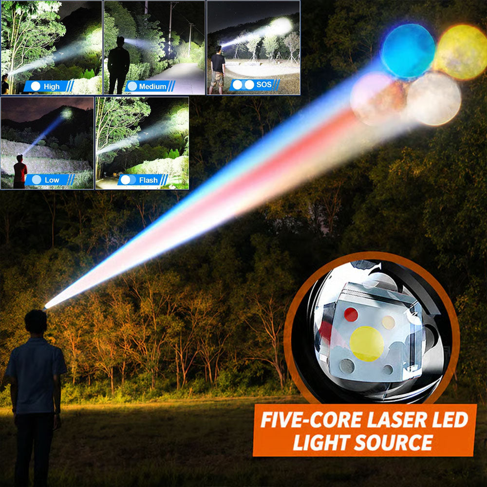 Rechargeable LED Headlamp